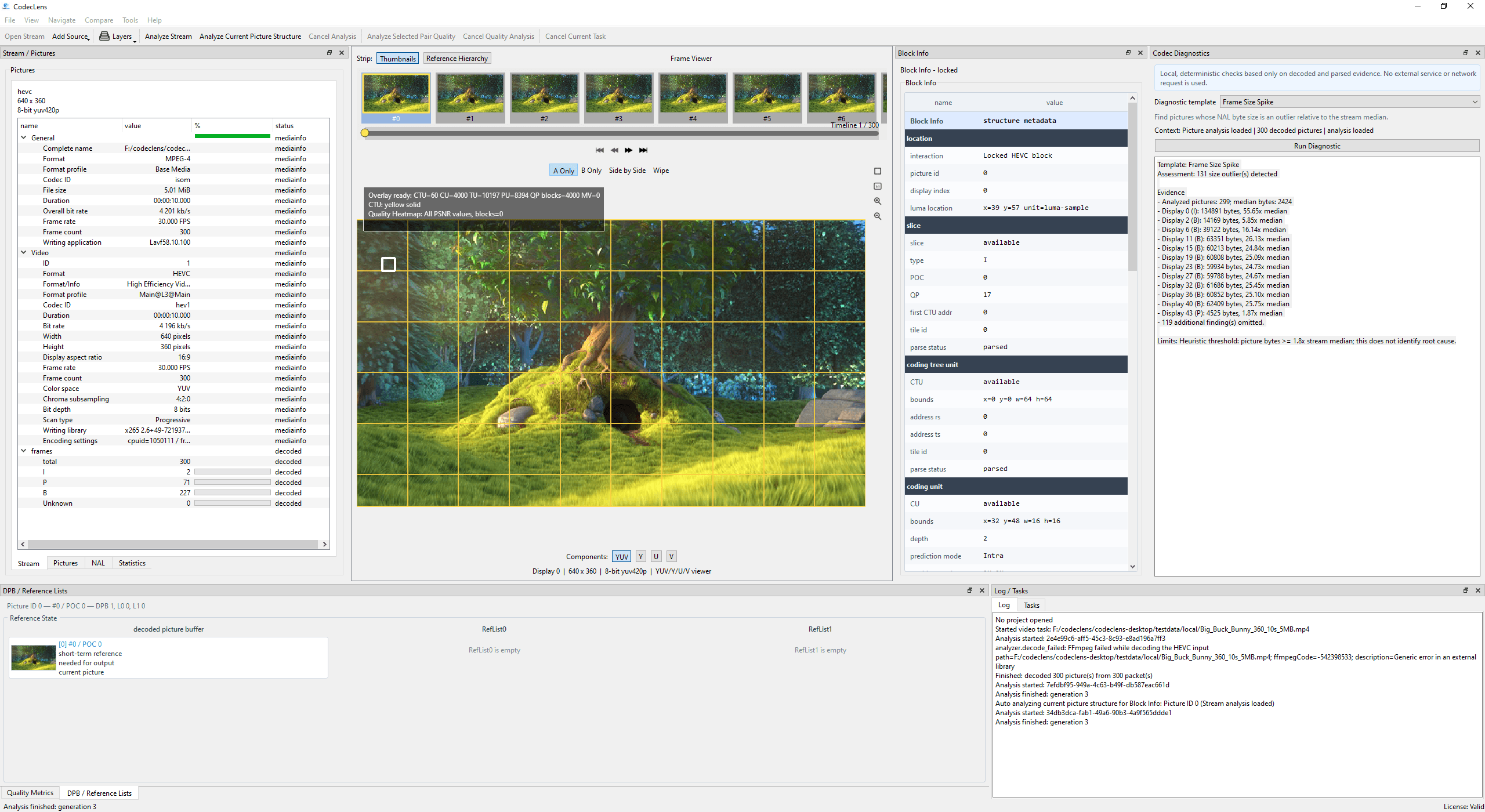 CodecLens desktop demo showing block-level PSNR, frame-level PSNR, A/B comparison, multi-bitstream comparison, and syntax analysis