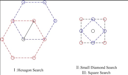 Hexagon search template