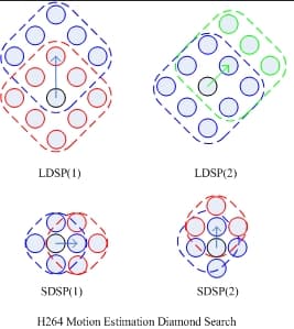 Large and small diamond search patterns