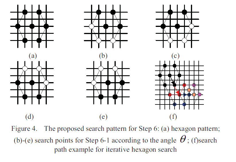 Iterative hexagon stage in UMH